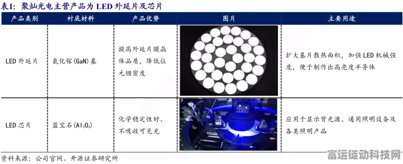 手游硬件新突破！聚灿光电红黄光外延片、芯片项目投产，助力手游画质飞跃