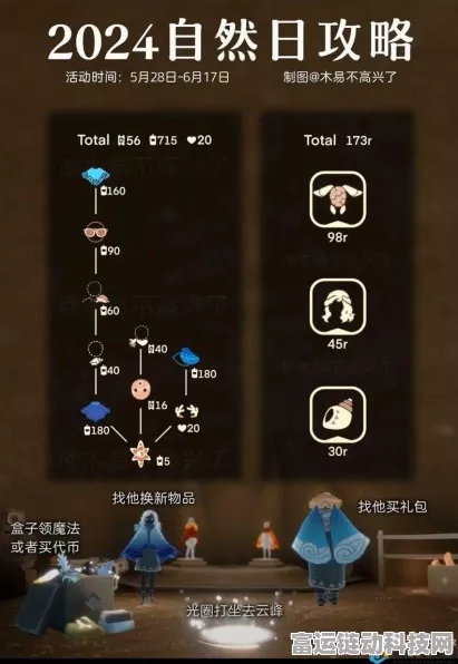光遇表演季毕业攻略，揭秘季节蜡烛需求与毕业时间