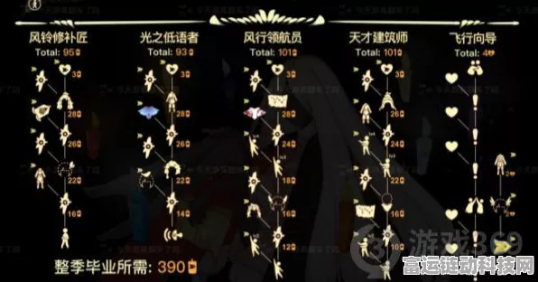 光遇表演季毕业攻略，揭秘季节蜡烛需求与毕业时间