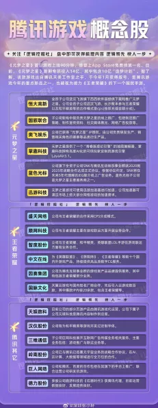 手游股新动向，机构资金加速布局高端制造手游概念股