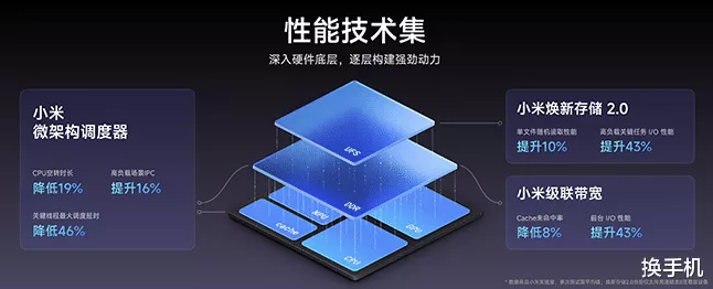 小米澎湃OS2重大更新，首次OTA升级全解析，性能与体验双飞跃
