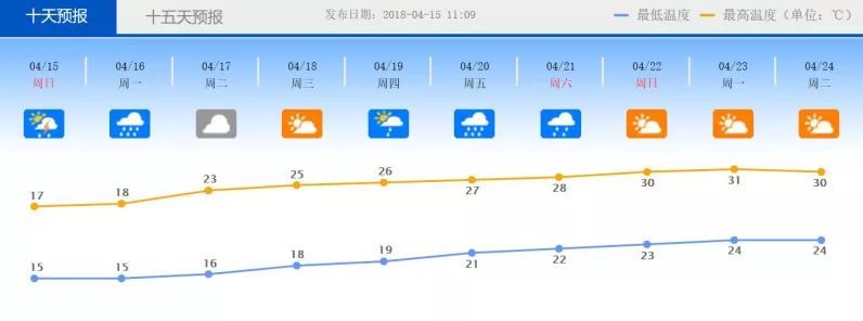 肇庆联通携手气象局，打造手游天气预警新体验！