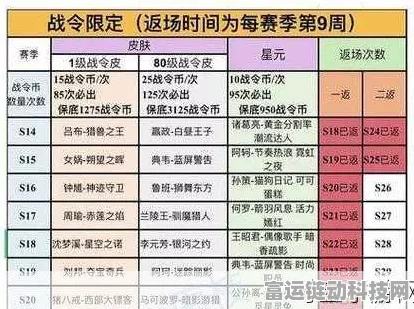 王者荣耀荣耀战令全攻略，解锁奖励与玩法规则深度解析