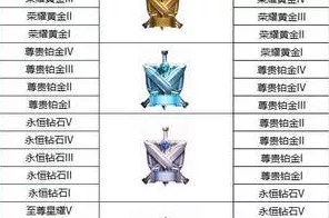 王者荣耀荣耀战令全攻略，解锁奖励与玩法规则深度解析