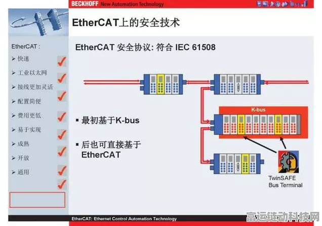 手游技术新突破，EtherCAT分支器在游戏领域的创新应用