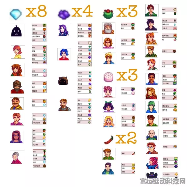 星露谷物语深度对比，乔家会员VS社区，哪个更值得加入？