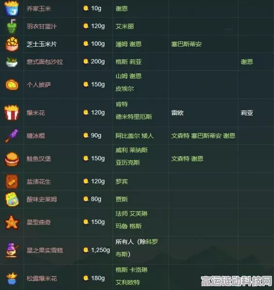 星露谷物语深度对比，乔家会员VS社区，哪个更值得加入？