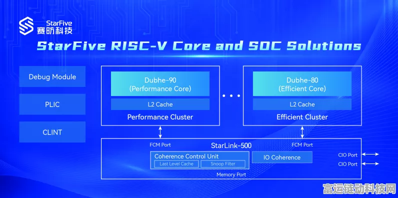 晶心科技与Arteris联手，推动RISC-V SoC在游戏领域的革新应用
