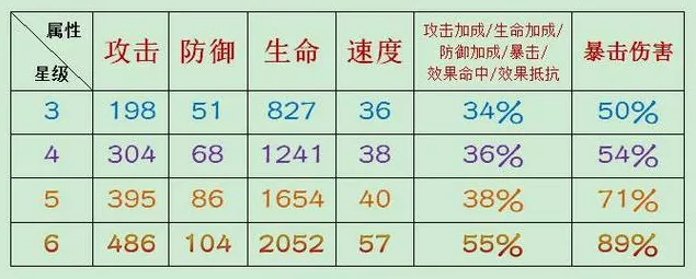 阴阳师深度解析，揭秘御魂4号位效果命中极限值