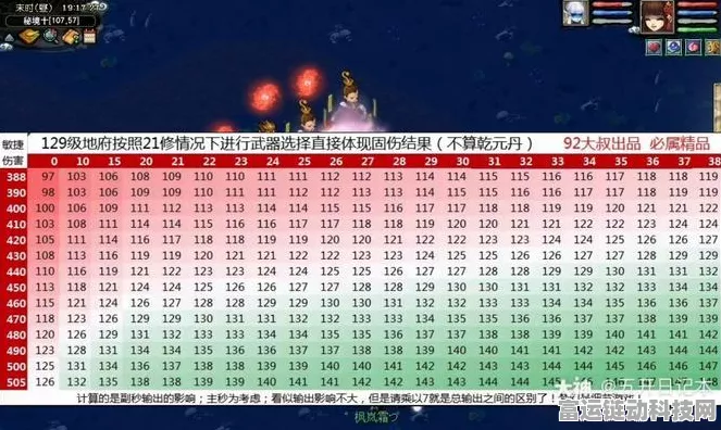 梦幻西游五开30级速升秘籍，高效开局全攻略