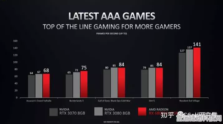 手游圈热议，戴尔禁售AMD7900系列显卡，对移动游戏市场有何潜在影响？