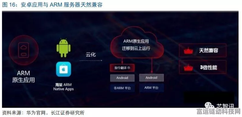 ARM PC崛起，x86移动平台面临前所未有的挑战