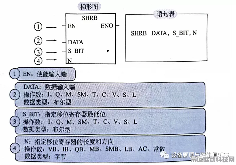 手游编程揭秘，PLC移位寄存器指令如何助力打造极致游戏体验？