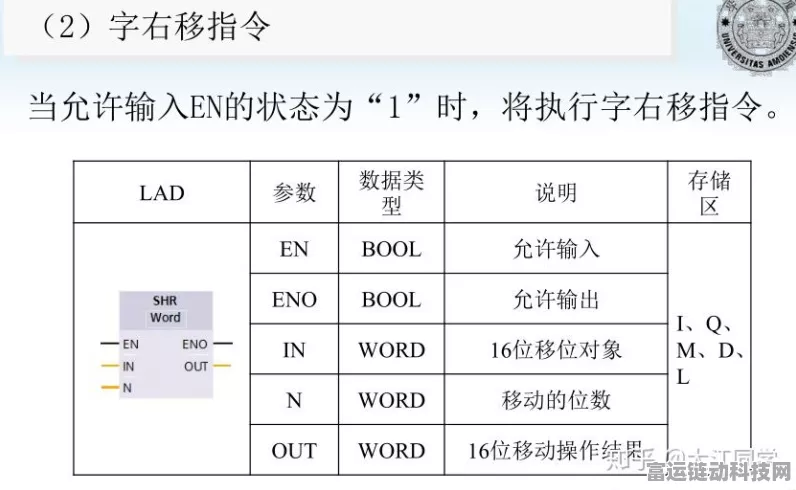 手游编程揭秘，PLC移位寄存器指令如何助力打造极致游戏体验？