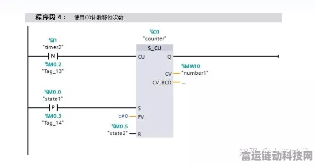 手游编程揭秘，PLC移位寄存器指令如何助力打造极致游戏体验？