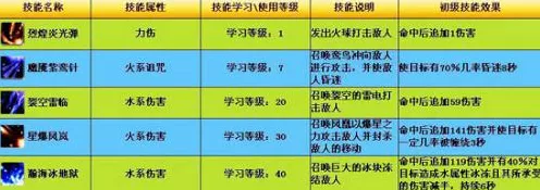 口袋西游枪侠五行加点攻略，打造最强战斗属性