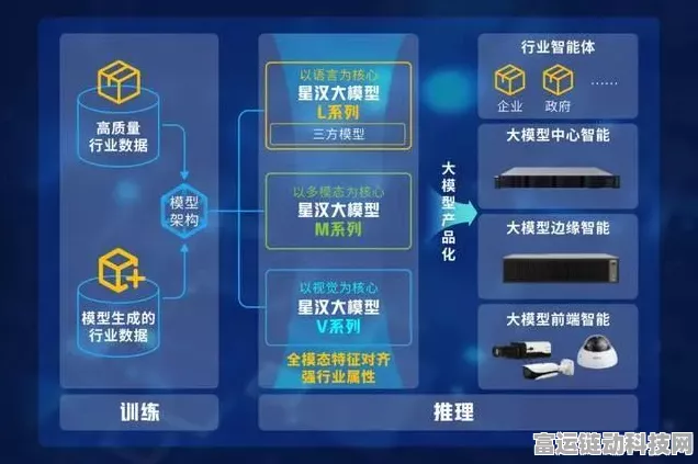 手游革新前沿，大模型技术如何重塑游戏场景与商业化蓝图