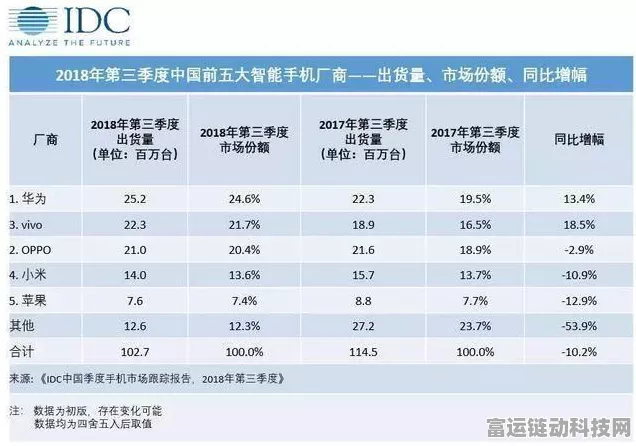 国产手机逆袭！苹果iPhone在华销量惨遭滑铁卢，市场格局生变