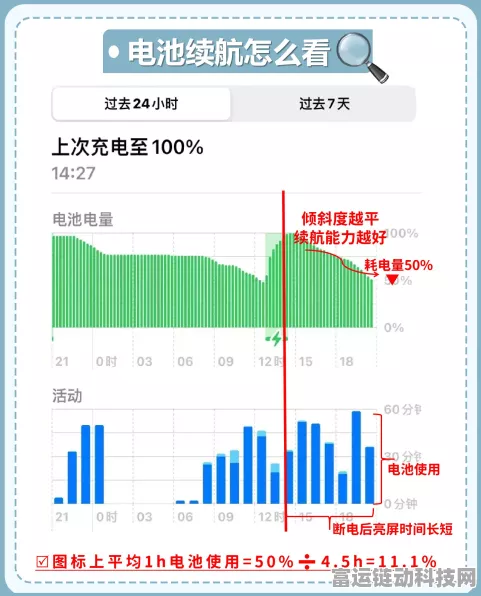手游玩家必看，三招揭秘新能源电池性能，提升续航新境界
