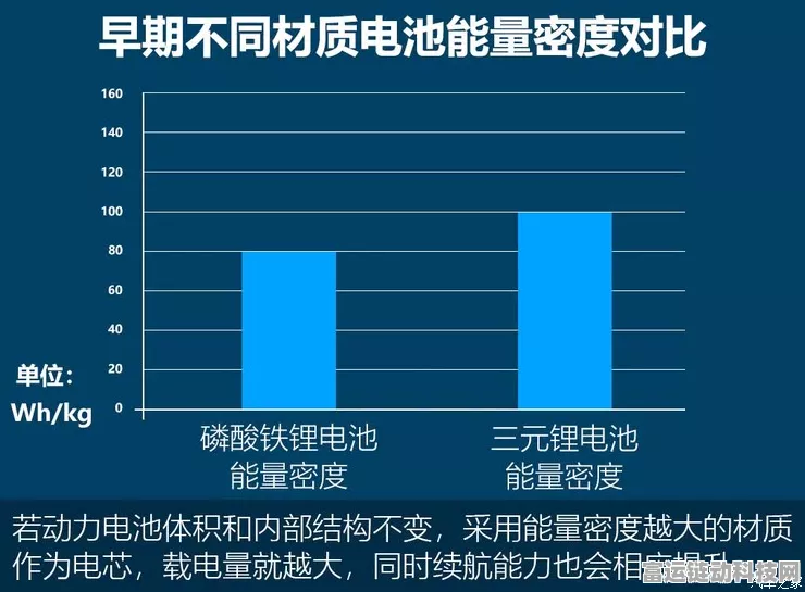 手游玩家必看，三招揭秘新能源电池性能，提升续航新境界
