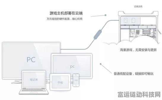 手把手教你搭建个人云电脑，畅享手游新体验！
