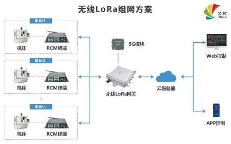 LoRa技术揭秘，手游中的无线通信新革命