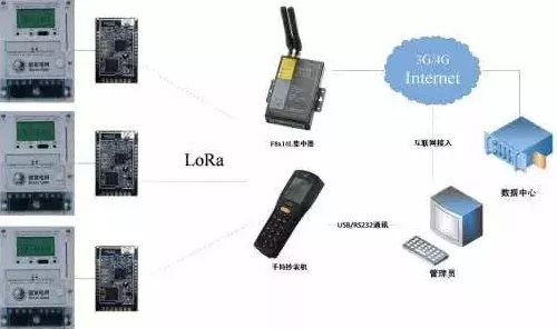 LoRa技术揭秘，手游中的无线通信新革命