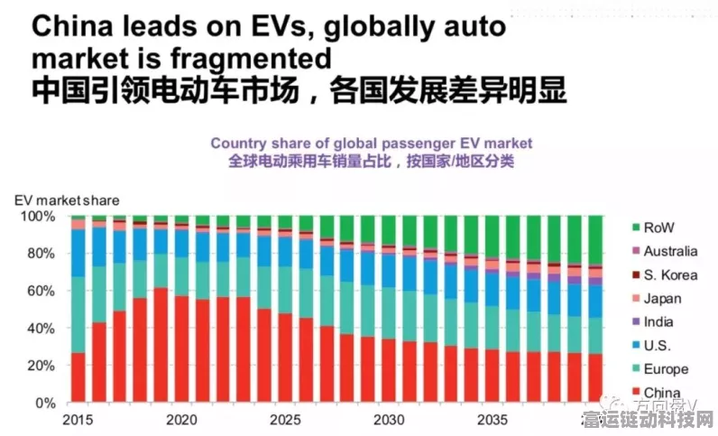 手游新趋势，2025年电动车热潮将如何影响手游市场？预测中国电动车上路量近半亿