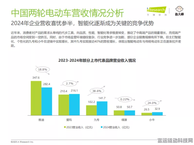 手游新趋势，2025年电动车热潮将如何影响手游市场？预测中国电动车上路量近半亿