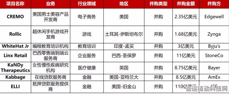 手游界新动向，知名存储厂商获C轮超亿元融资，助力手游体验再升级