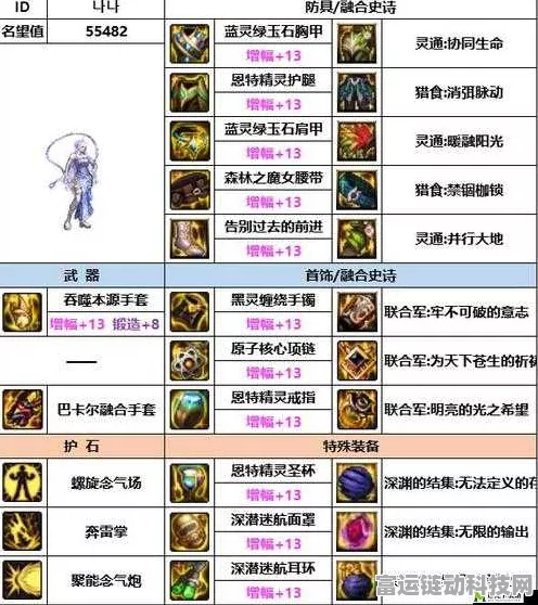DNF深度解析，玩命装备与职业完美搭配指南，助你征战阿拉德！