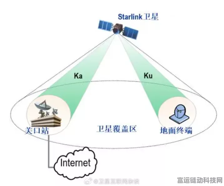 手游界新纪元，千帆星座组网卫星升空，开启云游戏时代新篇章
