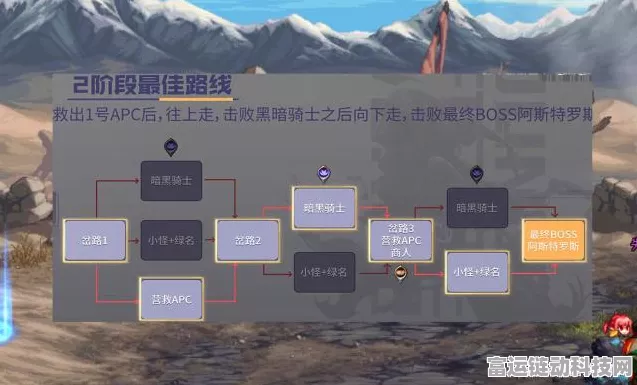 DNF黑鸦之境全攻略，路线选择与效果揭秘，助你征服新挑战！