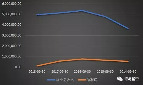 手游界电动风暴，某大厂手游业务巨亏，业绩预期大跳水，未来战略如何破局？