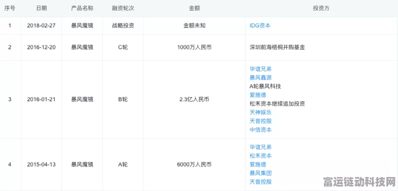 手游界电动风暴，某大厂手游业务巨亏，业绩预期大跳水，未来战略如何破局？