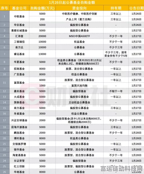 幻方量化策略大调整，积极看多市场，中性策略成过去式？