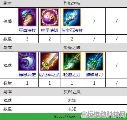 稀有瑰宝再现！刀塔传奇巫师之冠装备深度解析
