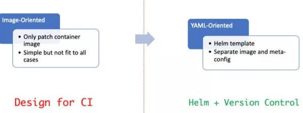 手游技术前沿，揭秘Nginx、Lua与Redis如何携手实现灰度发布策略