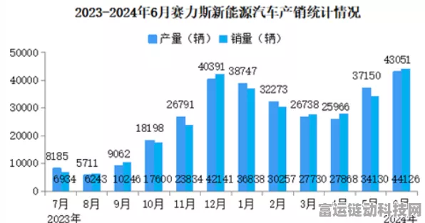 手游跨界新亮点，赛力斯2024年11月新能源汽车销量激增，手游联动效应显著