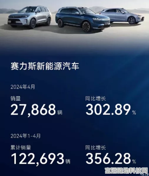 手游跨界新亮点，赛力斯2024年11月新能源汽车销量激增，手游联动效应显著