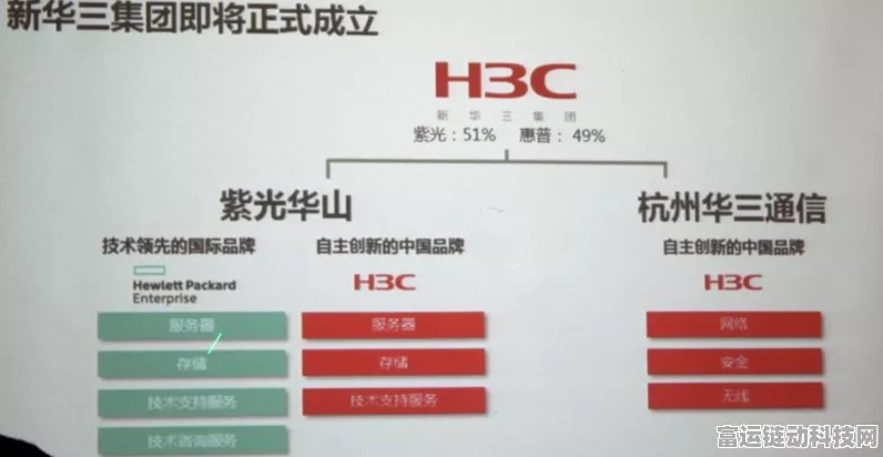 紫光股份大手笔！新华三股权增持至81%，手游产业布局再升级？