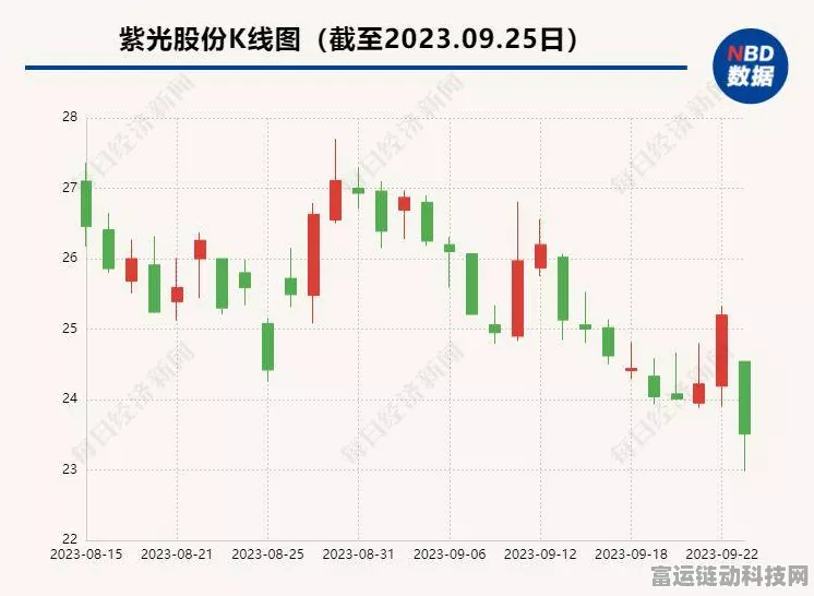 紫光股份大手笔！新华三股权增持至81%，手游产业布局再升级？