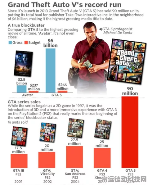 GTA5线上惊现刷钱狂潮，揭秘玩家如何狂揽10亿虚拟财富