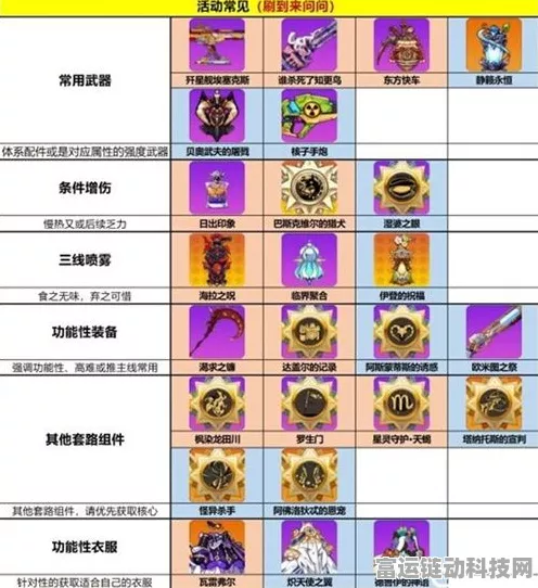 崩坏学园2深度解析，垃圾屋兑换装备指南，这些神器你绝不能错过！