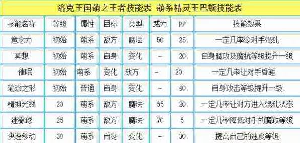 洛克王国，萌之王者技能全攻略，解锁巅峰战斗新纪元