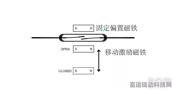 手游创新技术揭秘，探索无接点磁性开关的两种类型及其在游戏领域的应用