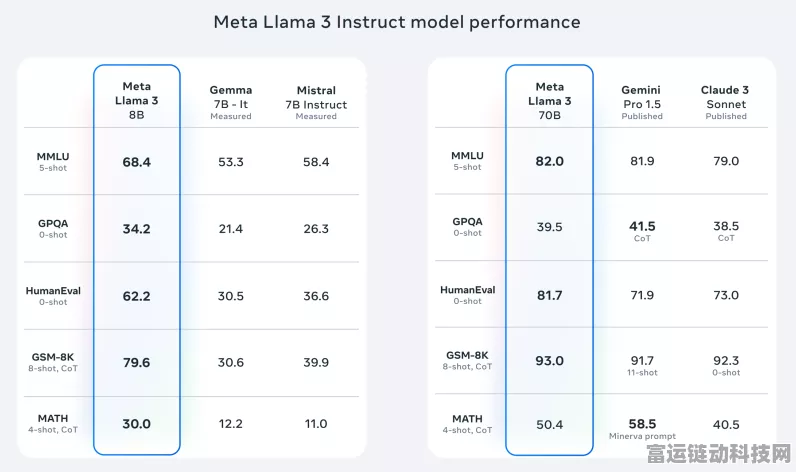 手游界新突破，Llama3开源大模型整合包震撼登陆，打造本地运行极致体验