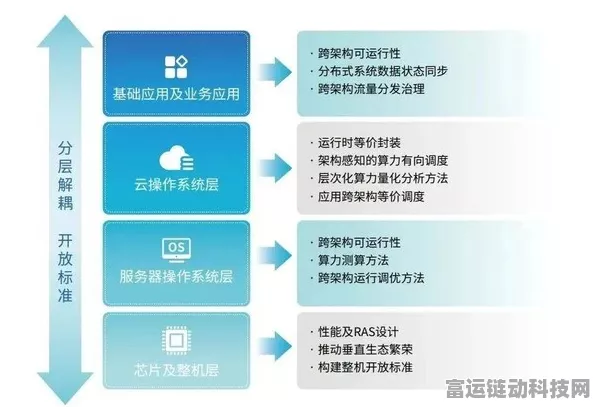 浪潮云海携手行业巨头，揭秘一云多芯算力调度研究报告深度洞察