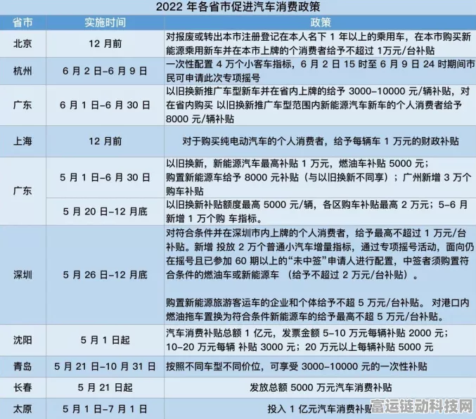 手游市场新赛道，海南柳州领跑，哪款游戏能率先实现90%渗透率？