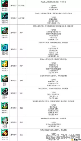 元气骑士前传，装备羁绊系统深度解析与提升攻略